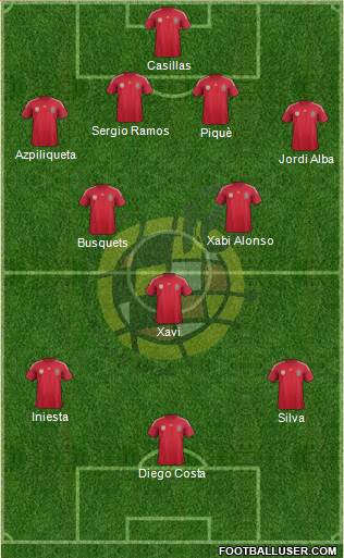 Spain Formation 2014