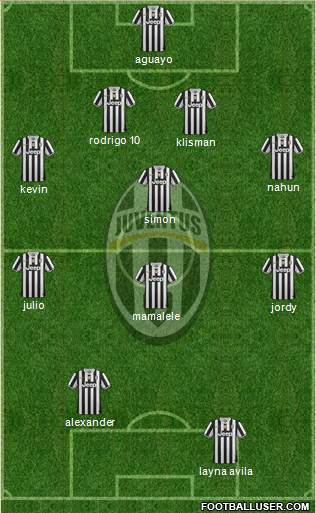 Juventus Formation 2014