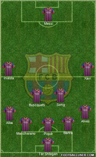F.C. Barcelona Formation 2014