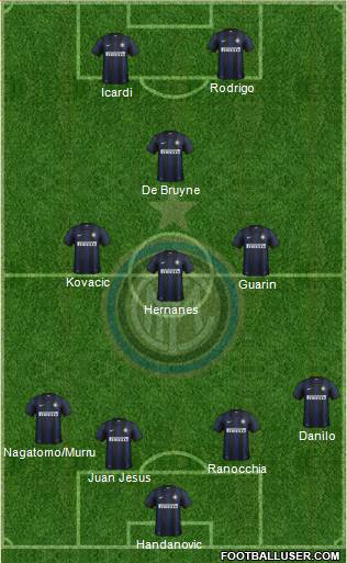 F.C. Internazionale Formation 2014