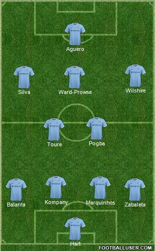 Manchester City Formation 2014