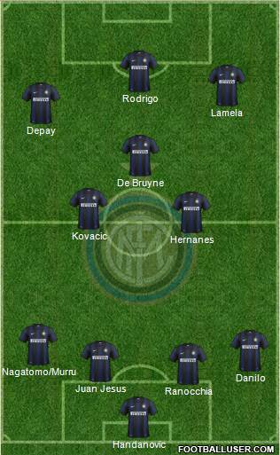 F.C. Internazionale Formation 2014