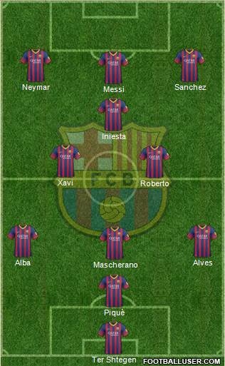 F.C. Barcelona Formation 2014