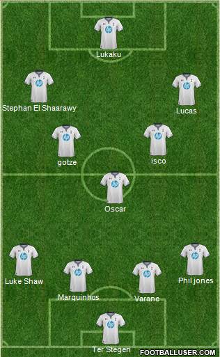 Tottenham Hotspur Formation 2014