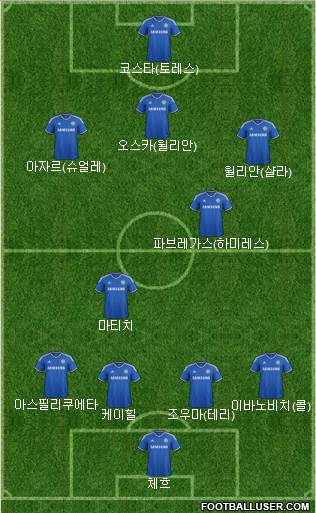 Chelsea Formation 2014