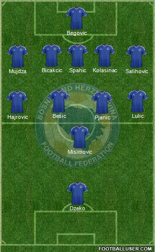 Bosnia and Herzegovina Formation 2014