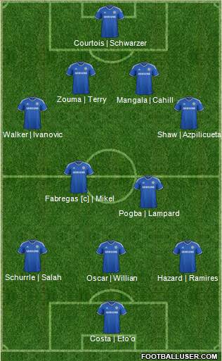 Chelsea Formation 2014
