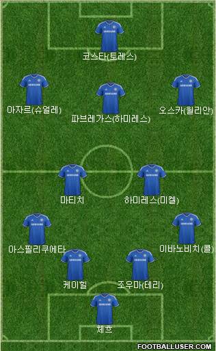 Chelsea Formation 2014