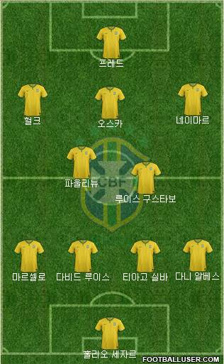 Brazil Formation 2014