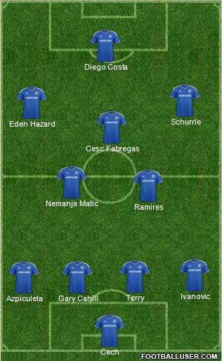 Chelsea Formation 2014