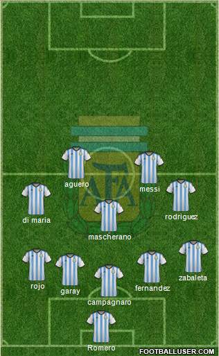 Argentina Formation 2014