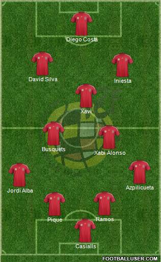 Spain Formation 2014