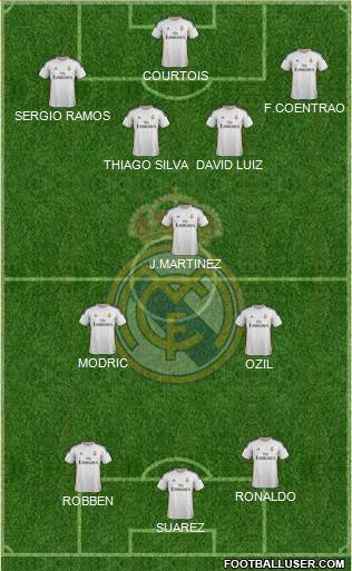 Real Madrid C.F. Formation 2014