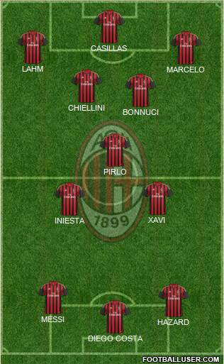 A.C. Milan Formation 2014