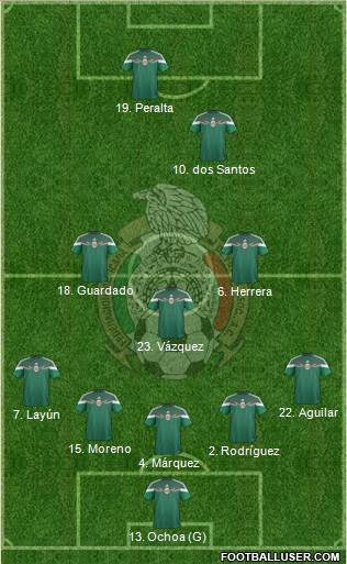 Mexico Formation 2014