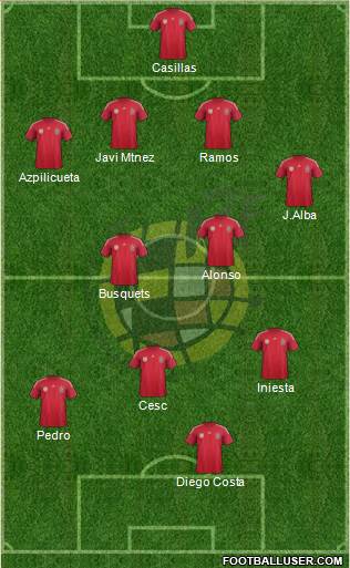Spain Formation 2014