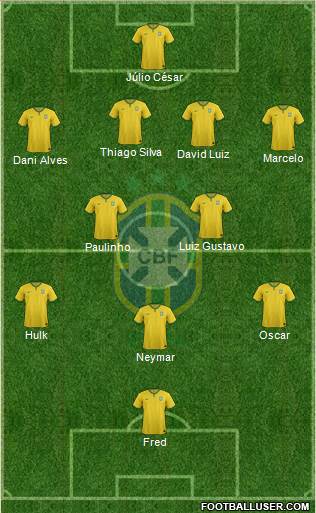 Brazil Formation 2014
