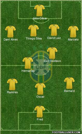 Brazil Formation 2014