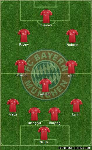 FC Bayern München Formation 2014