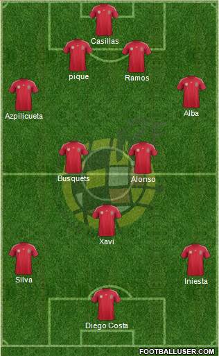 Spain Formation 2014