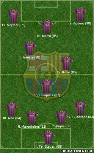 F.C. Barcelona Formation 2014