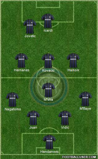 F.C. Internazionale Formation 2014