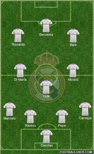 Real Madrid C.F. Formation 2014