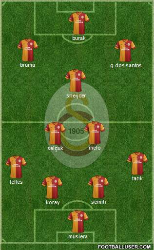 Galatasaray SK Formation 2014
