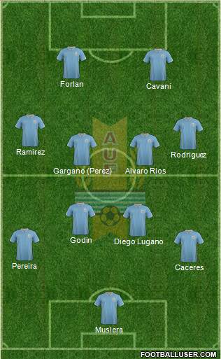 Uruguay Formation 2014