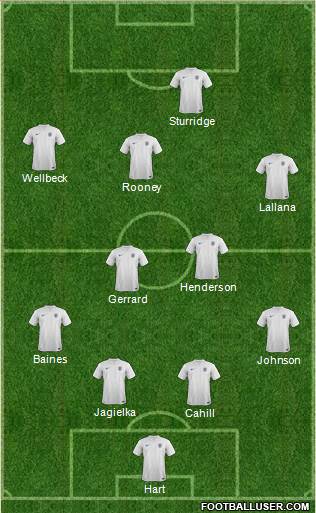 England Formation 2014