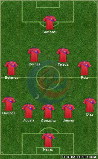 Costa Rica Formation 2014