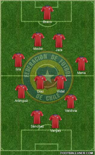 Chile Formation 2014