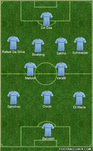 Manchester City Formation 2014
