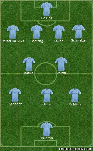 Manchester City Formation 2014