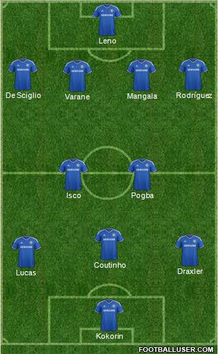 Chelsea Formation 2014