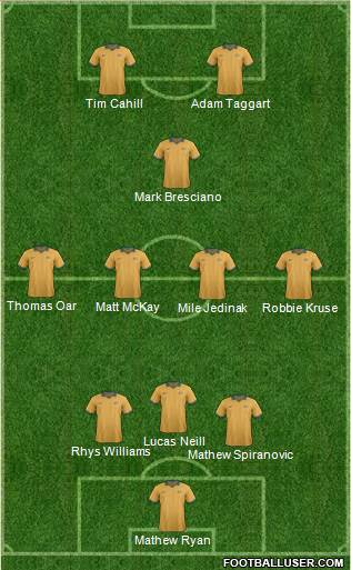 Australia Formation 2014