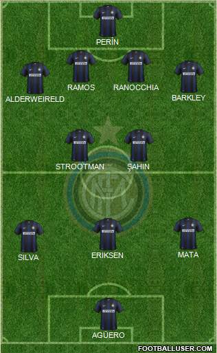 F.C. Internazionale Formation 2014