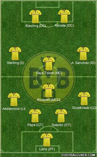 Borussia Dortmund Formation 2014