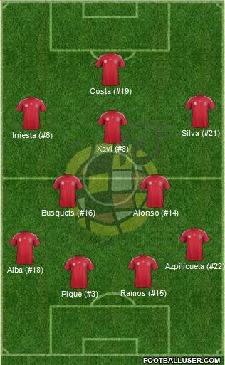 Spain Formation 2014