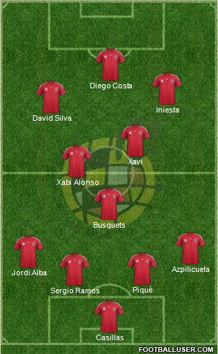 Spain Formation 2014