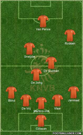 Holland Formation 2014