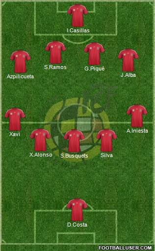 Spain Formation 2014