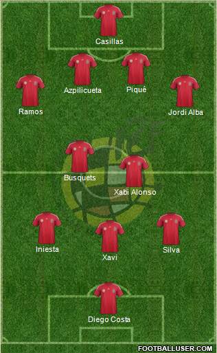 Spain Formation 2014