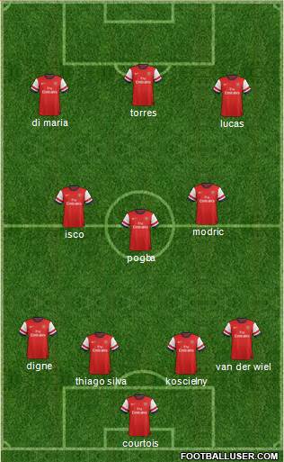 Arsenal Formation 2014