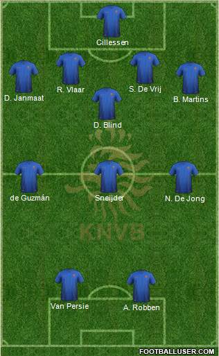 Holland Formation 2014