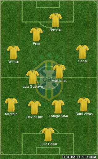 Brazil Formation 2014