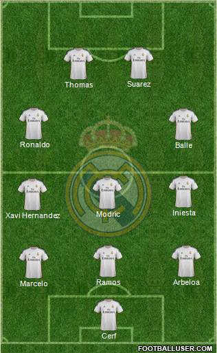Real Madrid C.F. Formation 2014