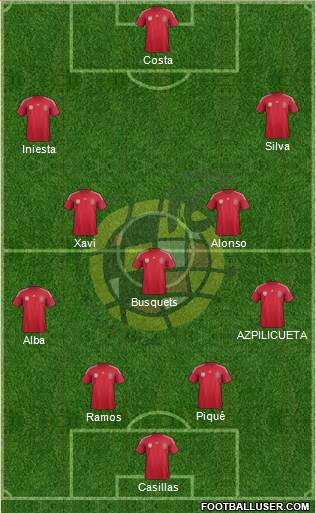Spain Formation 2014