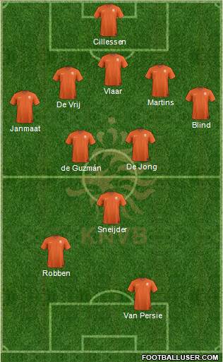 Holland Formation 2014