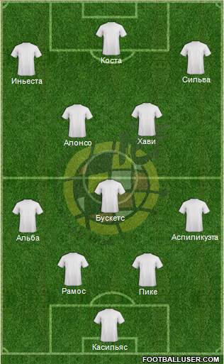 Spain Formation 2014
